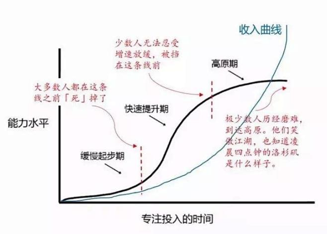 知乎60万赞答主：为什么整天看干货还成不...