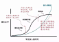 知乎60万赞答主：为什么整天看干货还成不了高手？ | 梅花网