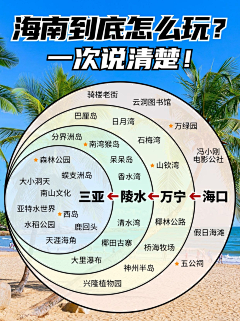 江宁🔅采集到迪拜