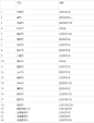 苏教版数学三年级下册第五单元《年月日》背会这些，考试不再难！