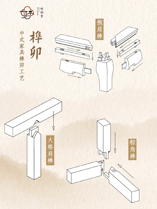 这是老祖宗的智慧！常见的榫卯工艺鉴赏 -...