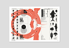 YolandaYoung采集到Data Visualization