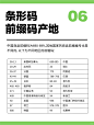 包装条形码规范知识｜包装设计必备