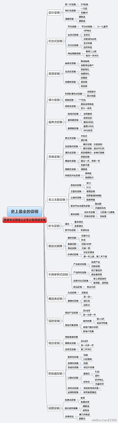 _摆_采集到电商营销