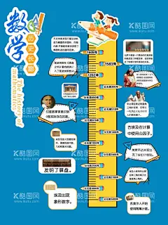 数学发展史  - 源文件下载【酷图网】数学,班级文化,时间轴,数学历史发展,尺子,铅笔