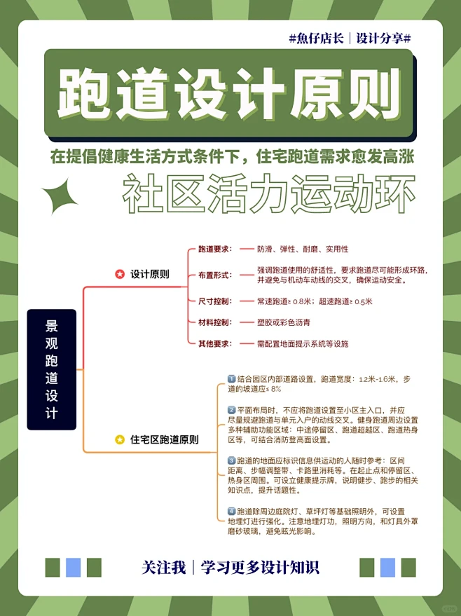 景观干货｜社区跑道设计原则