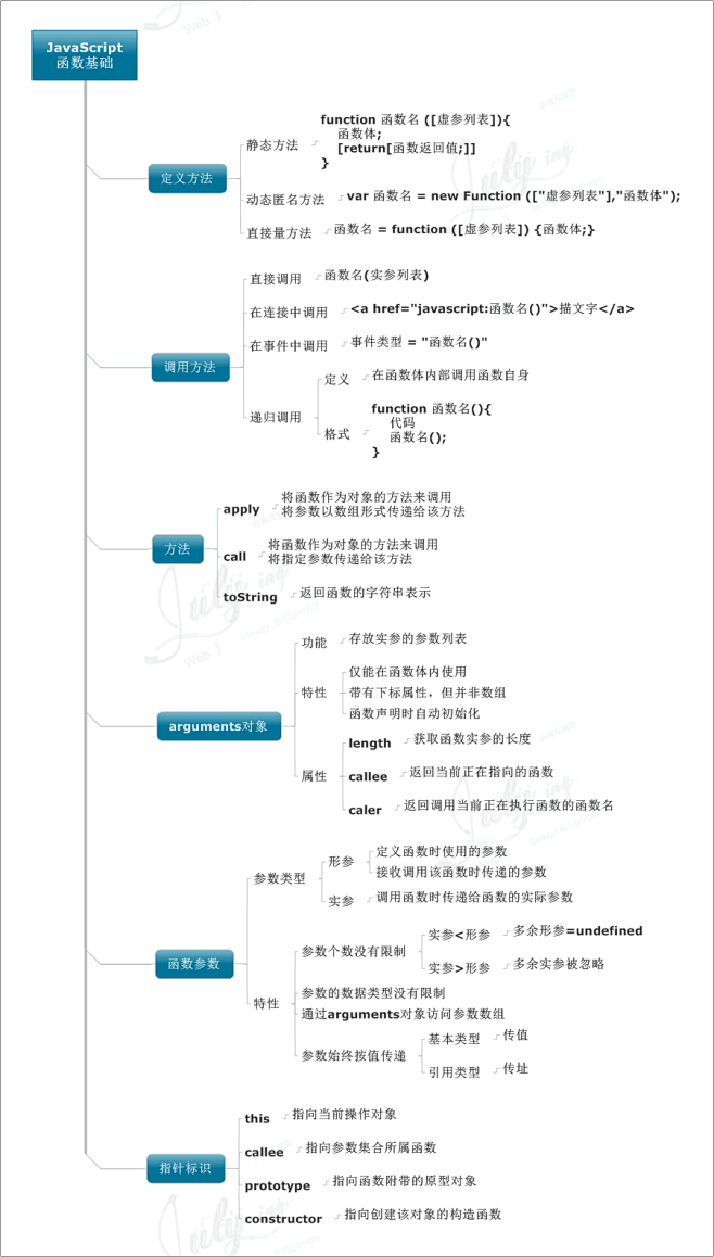 【JavaScript】function...