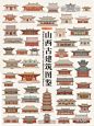 艺术图鉴|山西古建筑图鉴 - 小红书