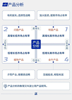 赛WEN采集到数据分析思考