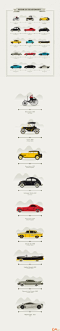 History of the Automobile 汽车的时间轴