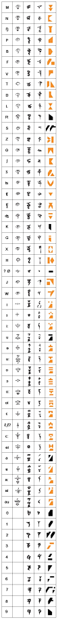 火神字母、“西藏”书法风、星际迷航