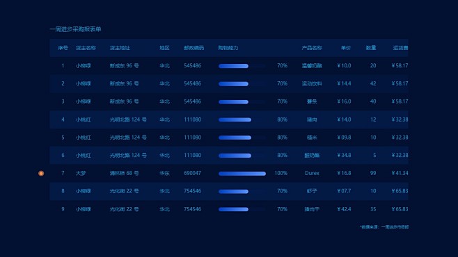 表格排版 (1)