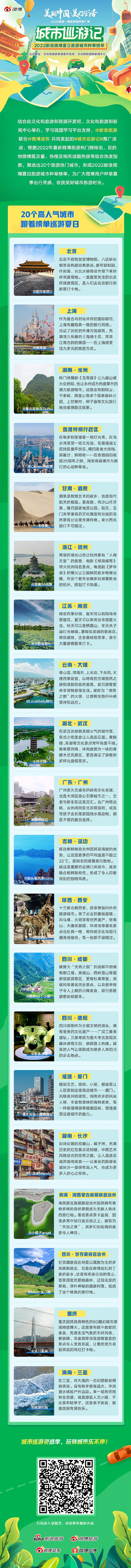 @新浪旅游 的个人主页 - 微博