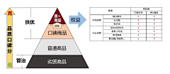 猫与玫瑰ping采集到推荐系统
