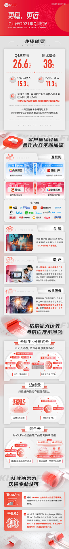 用户d6kxmh2L采集到待归类采集