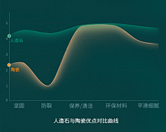 墨斗鱼王采集到艺术盆