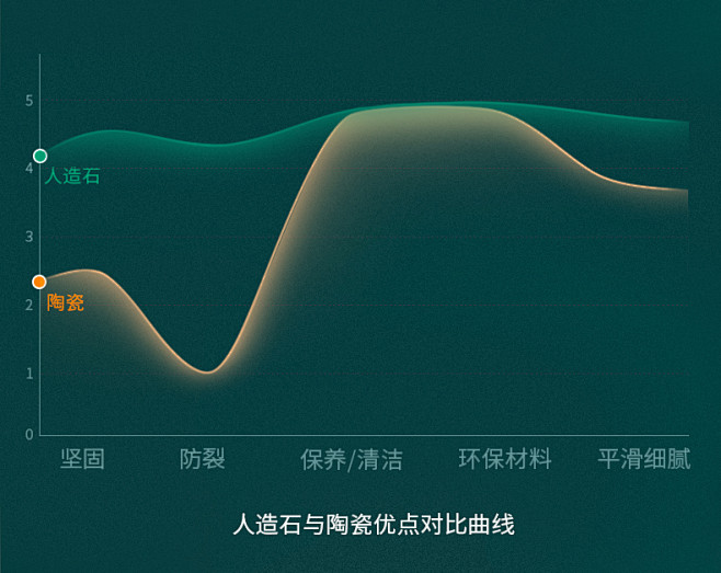 doporro北欧人造石艺术台上盆洗手盆...