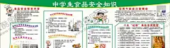 学生食品安全知识展板 【酷图网】食品安全,食品安全法,食品安全标语,食品安全口号,食品安全展板,食品安全挂图,食品安全宣传,食品安全挂画,食品安全海报,食品安全广告,食品安全贴画,食品安全墙,食品安全灯箱,食品安全制度,食品安全周,食品安全知识,食品安全栏,关注食品安全,关爱健康人生,食物中毒特点,预防食物中毒,学生食品安全
