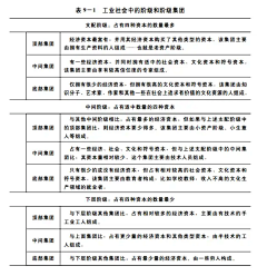 arc-chen采集到组织管理