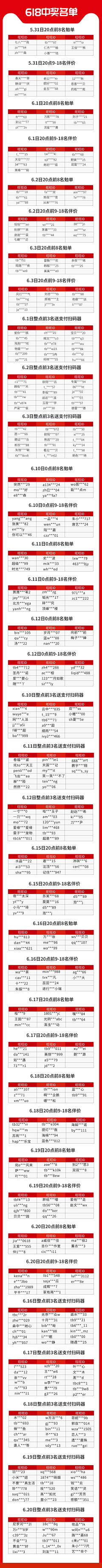 陷落美好xxxx采集到中奖名单