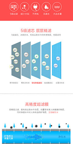 炸毛花花fafa采集到电商详情-待分类