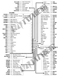 美玲爱摄影摄像采集到AE中英文对照表