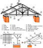 三角形屋顶的结构剖析图。。