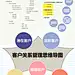 客户关系管理思维导图