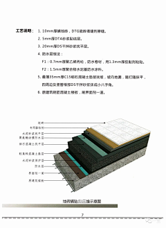 W25TrvIW采集到做法