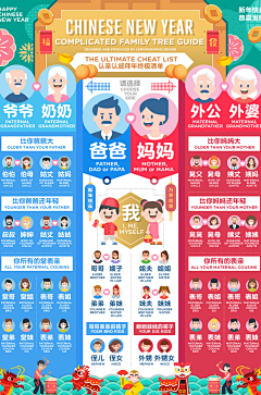 RibenaSan采集到信息图表 | Infographic Design