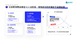 叫我_红领巾采集到ppt