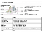 日本六本木商业规划项目案例分析 3500587