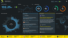 艾睿丝采集到大数据Dashboard