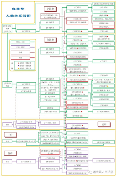 柚子Veeeeeeeeee采集到A 待归纳