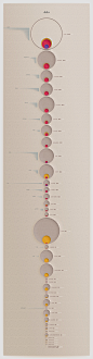 Infographic data visualization (or dataviz) on general waste and plastic pollution in Asia