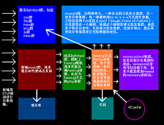 菲利克斯诗音采集到系统构架