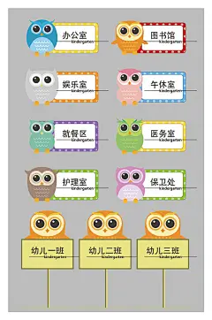 幼儿园导视设计