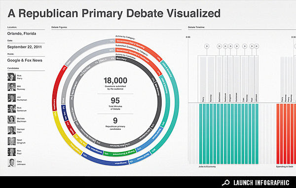 Infographics | GOOD ...