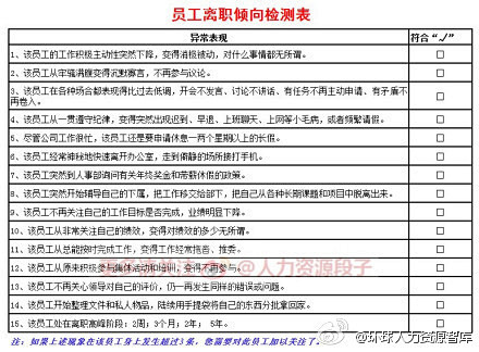 【员工离职倾向检测表】不解释，看图！超过...
