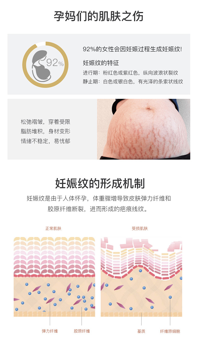 汝新美肌焕生精华套去妊娠纹肥胖纹 孕妇专...