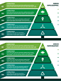 金字塔 信息图 绿色 信息 设计素材