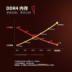 隔壁家小羊采集到详情-电脑