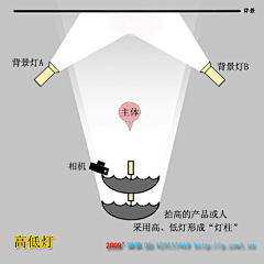 H的摄影笔记采集到摄 影 | 指 导・布 光