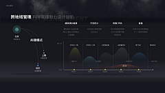 在浪里奔跑采集到组件库