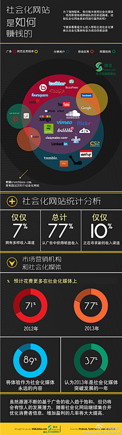 xinfuyukuaile采集到图表