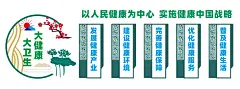 大卫生大健康文化墙