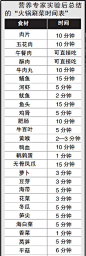 【营养专家实验后总结的"火锅涮菜时间表"】 喜欢吃火锅的童鞋们注意啦~