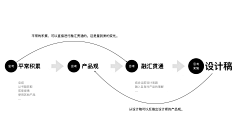 MuBo_Design采集到视觉模式 - 演示文稿ppt