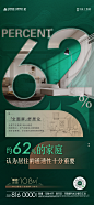 地产户型价值点 系列稿 户型 价值  系列 绿金