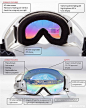 RideOn 滑雪用 AR 眼镜 - KnewOne